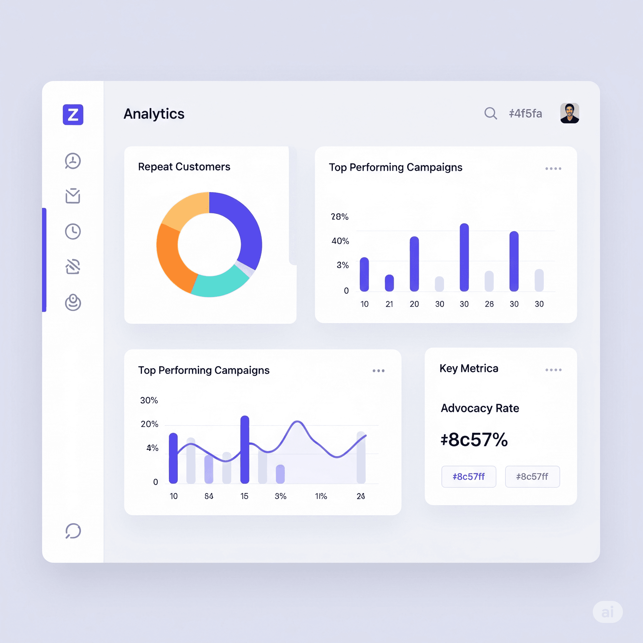 Reward & Analyze